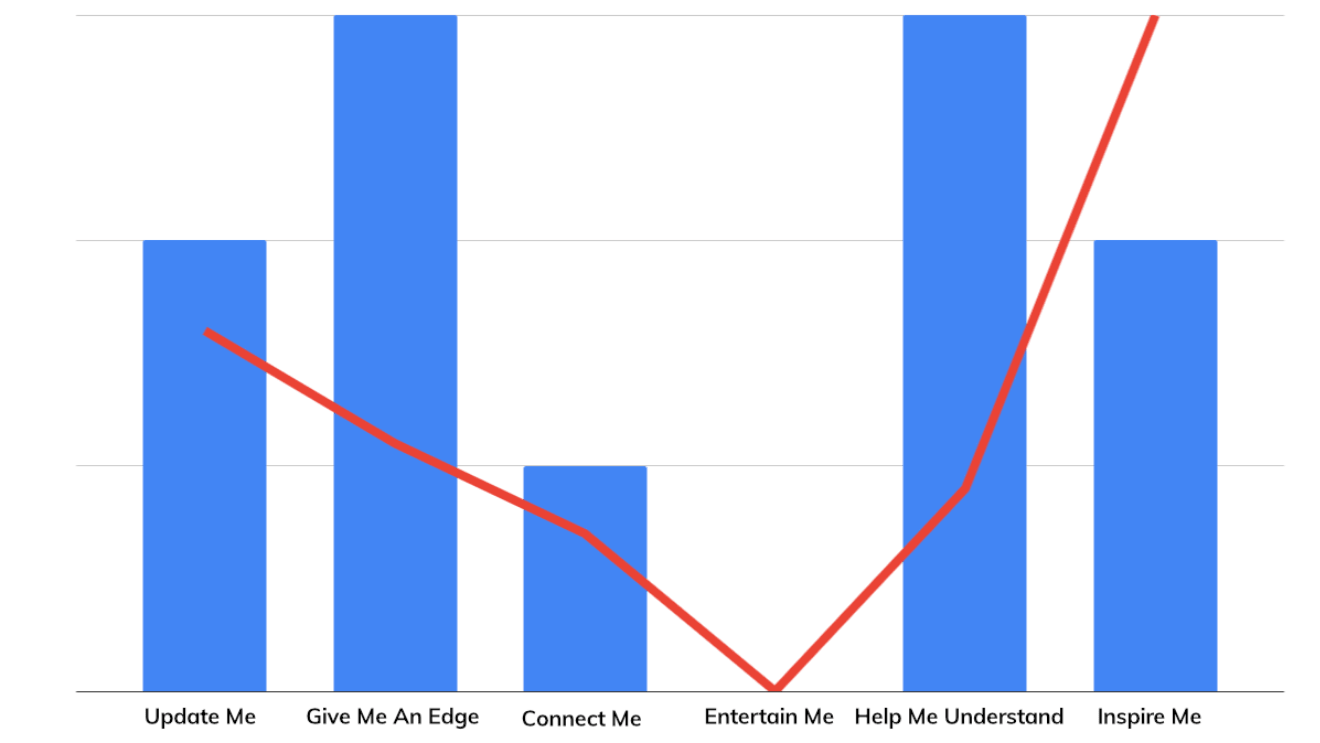 An Introduction to User Needs for News Publishers