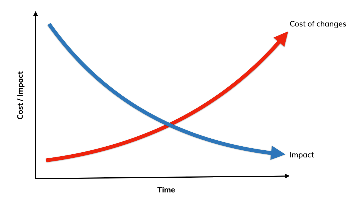 Publishers Need to Care About Technical Debt